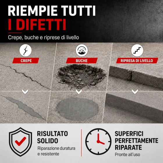 Malta epossidica per calcestruzzo Riparazione di buche, avvallamenti - DURPOX