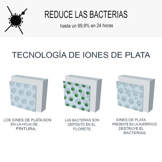 Pintura antibacteriana, para pared y techo: ARCASCREEN ANTIBACTERIANO