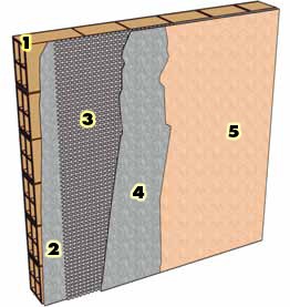 fibra di vetro per muri e intonaco di rivestimento flessibile