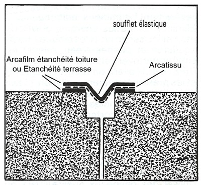 Arcatissu-joint-dilatation.png
